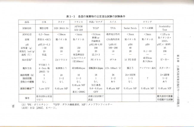 溶出試験海外比較