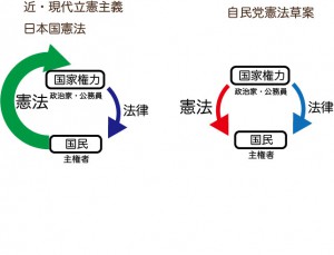 憲法と自民草案イラスト