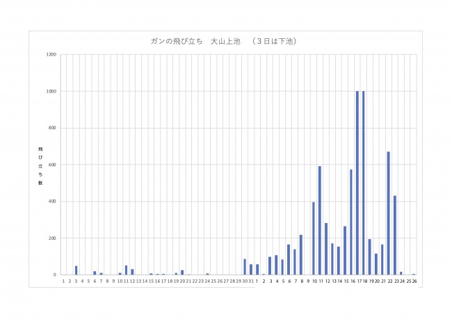 ガンの飛びたちまとめＭ3-1JPEG