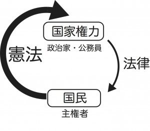 憲法の構造 のコピー